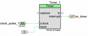 PSoC Creator schematic implementation of speed control timer PSoC Creator schematic implementation